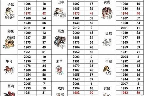 1989 属相|1989年出生的属什么,1989年是什么生肖